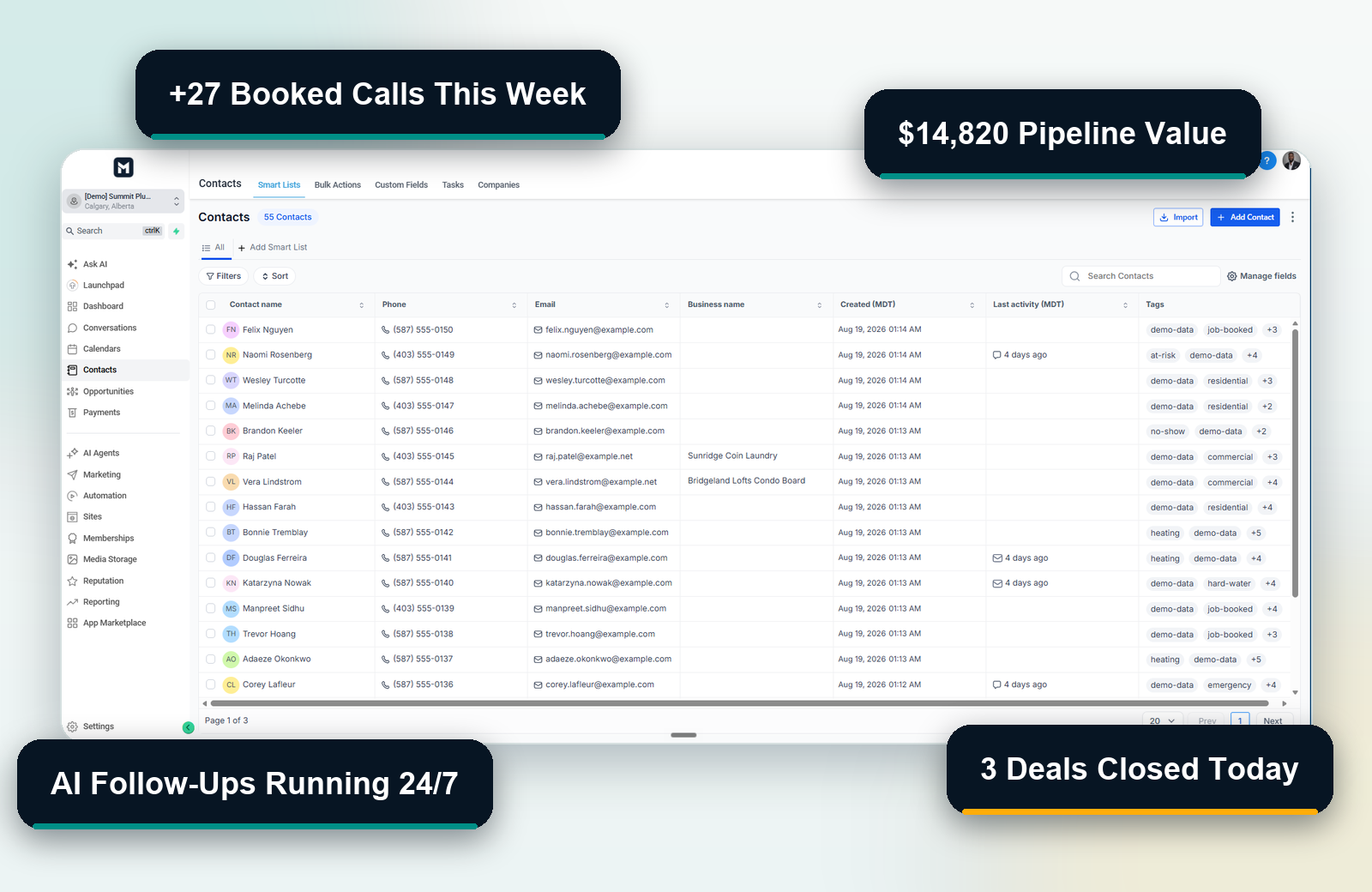Momentum CRM Dashboard showing Contacts, Pipeline, and Smart Lists